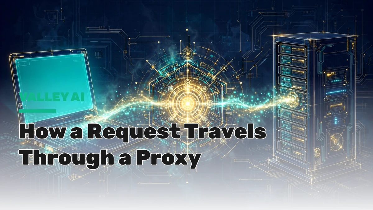 Diagram showing a request traveling from a laptop through a proxy node to a server