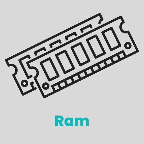 what is ram and how it work