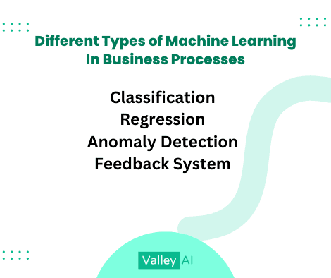 Different Types of Machine Learning In Business Processes