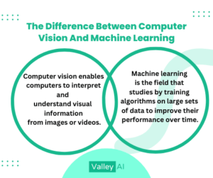 The Difference Between Computer Vision And Machine Learning