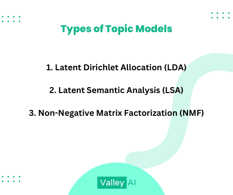 Types of Topic Models