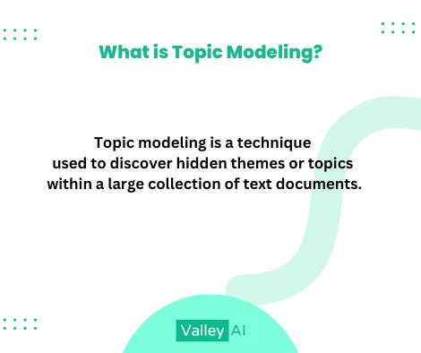 What is Topic Modeling?
