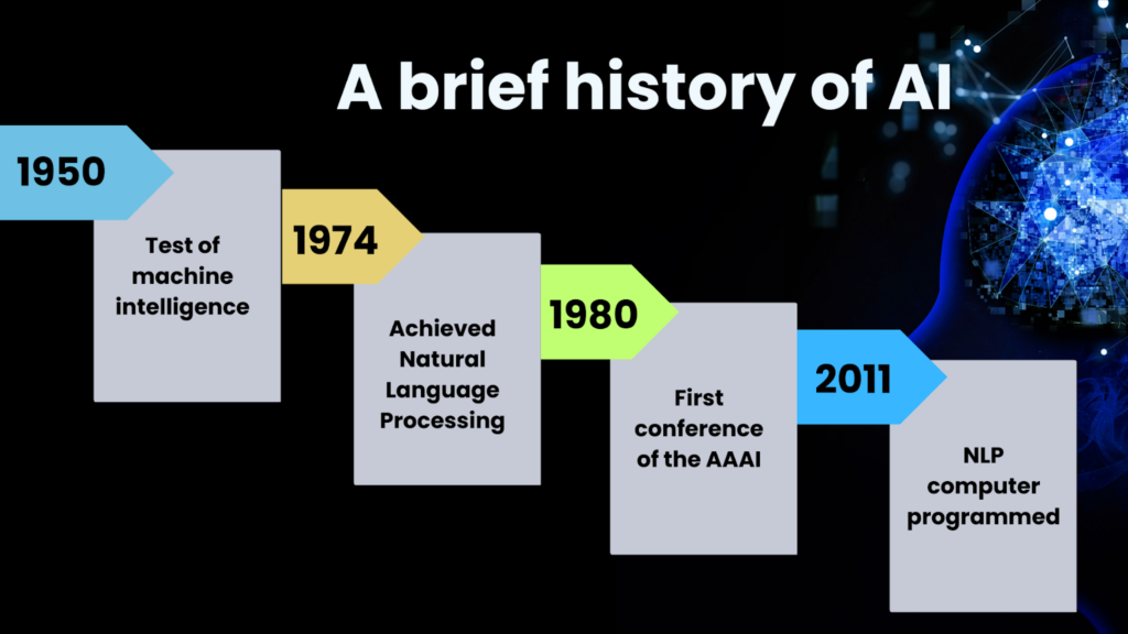 A brief history of AI