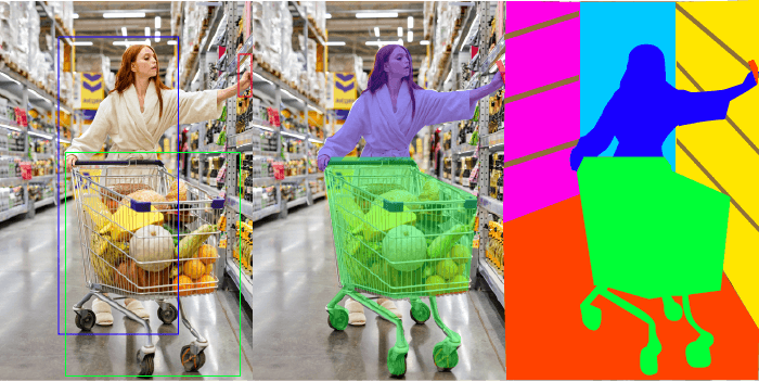 image annotation in Retail and E-commerce.
