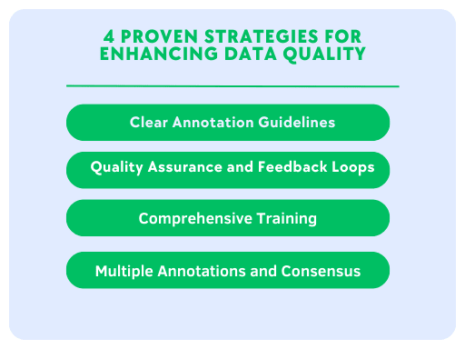 Maximizing AI/ML Impact: 4 Proven Strategies for Enhancing Data Quality