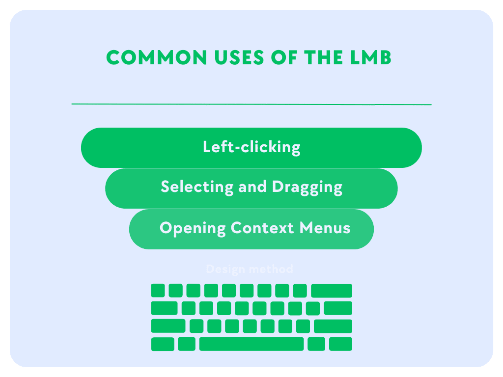 Common Uses of the LMB(Left mouse button)