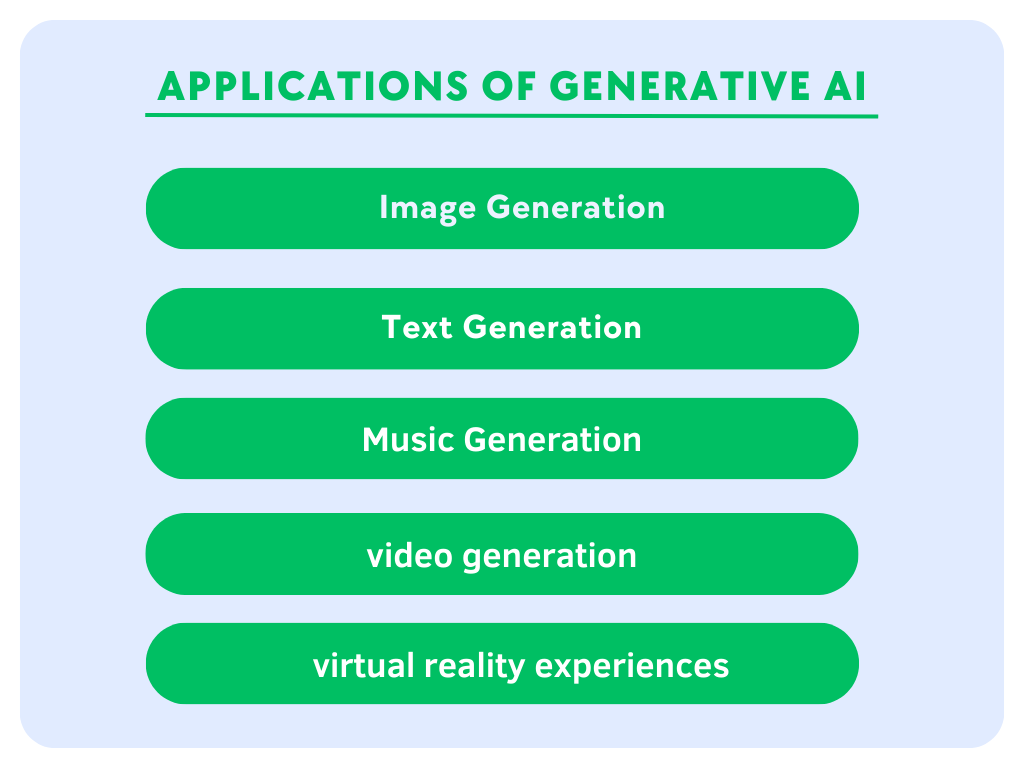 Applications of Generative AI