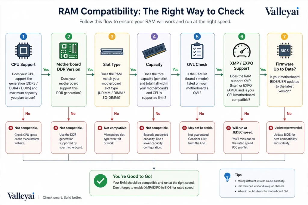 RAM compatibility right way to check