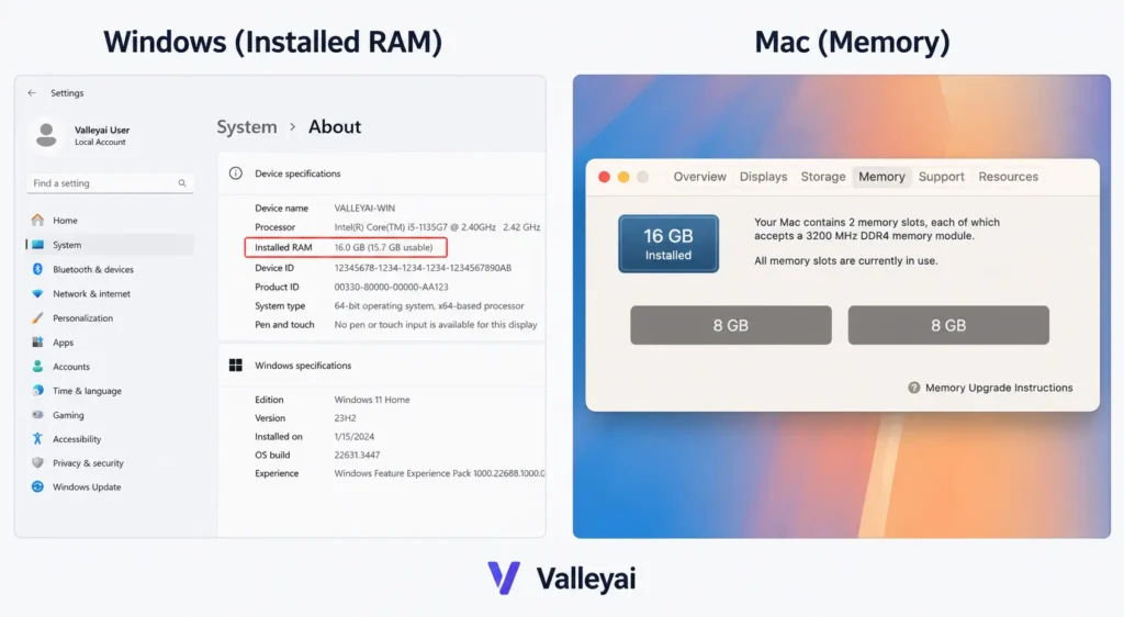 side-by-side screenshot showing the Windows “Installed RAM” field and the Mac “Memory” field.
