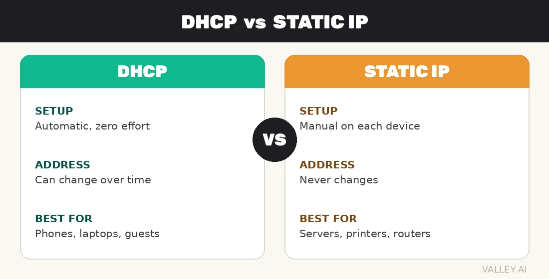 DHCP vs static IP comparison: setup, address stability, effort and best use cases side by side