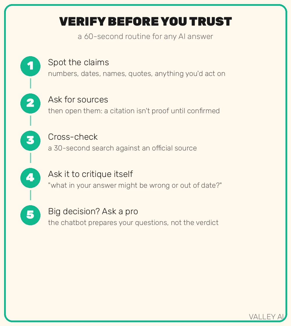 Verify-before-you-trust: numbered steps to check an AI answer