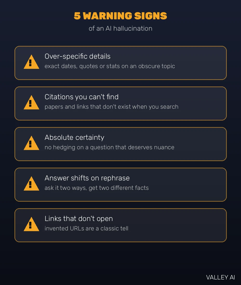Warning signs of an AI hallucination: a checklist-style graphic