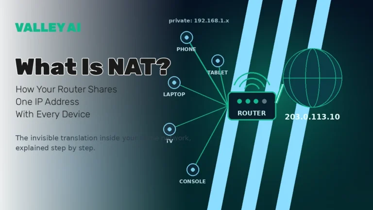 What Is NAT? How your router shares one IP address with every device, illustrated with home devices converging through a router to one public IP address
