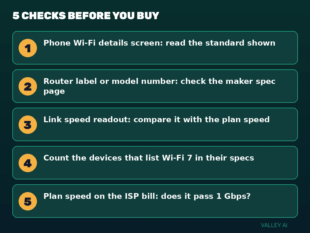 Five checks before buying a Wi-Fi 7 router: phone Wi-Fi details, router label, link speed, device count, plan speed